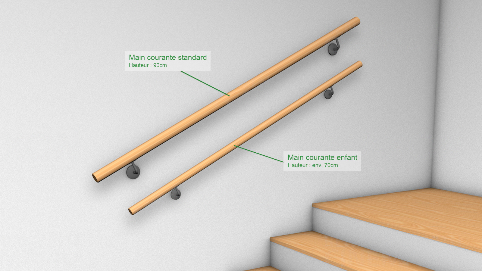Hauteur de main courante standard 90 cm et pour enfants env. 70 cm : rendu de deux mains courantes au-dessus de l'escalier